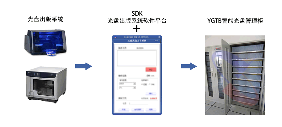 光盤(pán)出版系統(tǒng) 公共資源交易中心智能光盤(pán)柜，歸檔冷數(shù)據(jù)管理，災(zāi)備冷數(shù)據(jù)管理，智能光盤(pán)柜的發(fā)明單位，專(zhuān)利光盤(pán)指紋識(shí)別技術(shù)，零耗材光盤(pán)管理柜，
    智能光盤(pán)柜，智能化光盤(pán)管理柜，智能光盤(pán)管理柜,智能光盤(pán)柜,光盤(pán)管理一體機(jī) ,歸檔光盤(pán)柜，冷數(shù)據(jù)光盤(pán)管理
    -北京陽(yáng)光同步科技發(fā)展有限公司